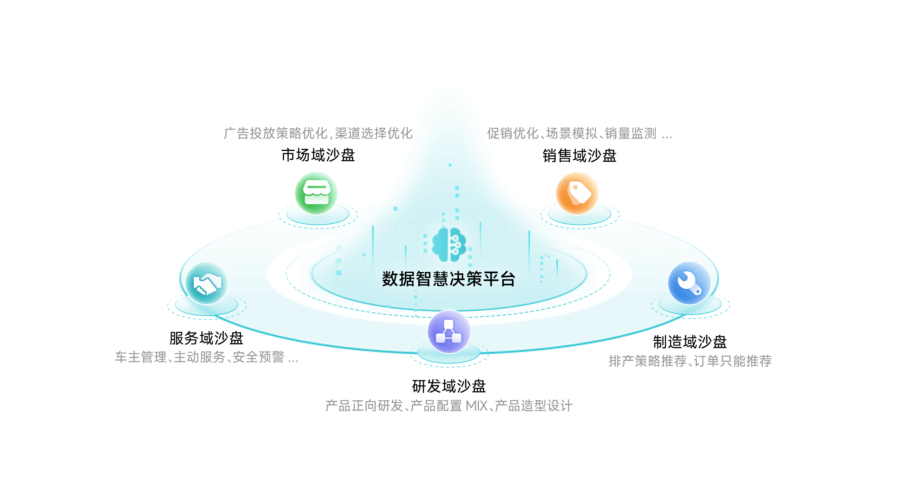 K8凯发(中国)智慧决策平台